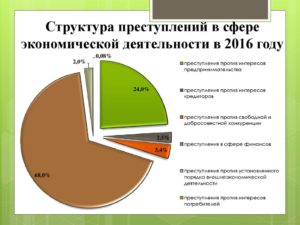 Примеры экономических преступлений в россии