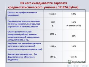 Зарплата бюджетников из чего складывается
