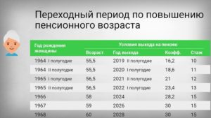 Повышение пенсионного возраста для сотрудников фсин с 1 января 2020 года