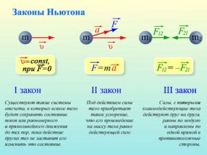 Законы ньютона 1 2 3 кратко формулы и определения