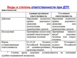 Чем отличается административная ответственность от уголовной