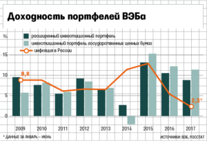 Вэб ук расширенный рейтинг 2020