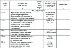 Примерная номенклатура дел средне специального учебного заведения 2020