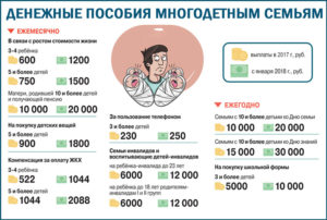Пособие многодетной матери одиночке сумма в кемеровской области