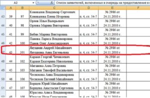 Где посмотреть очередь по программе молодая семья черкесск