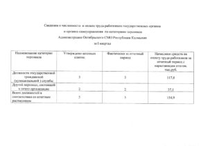 Справка о количестве рабочих мест в организации образец