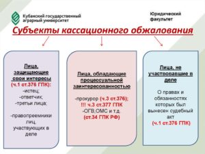 Субъекты права обжалования в надзорном производстве