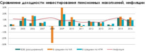 Вэб ук расширенный рейтинг 2020