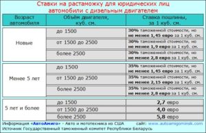 Растаможка из калининграда на россию калькулятор