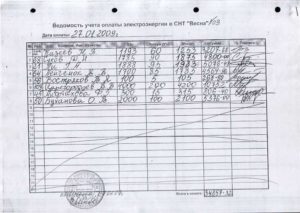 Снт как без кассы