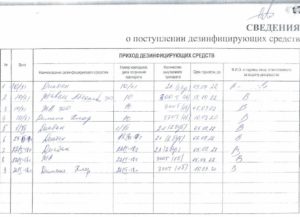 Заполнение журнала учета получения и расходования дезинфицирующих средств