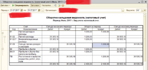 Как проверить налог на прибыль по оборотке