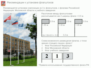 Требования к установке флагов на здании