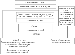 Должностной регламент помощника судьи краевого суда краснодарского края