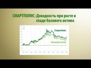 Смарт полис сбербанка доходность отзывы