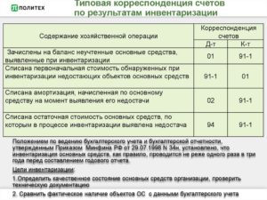 Выявлена недостача основных средств проводка