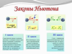 Законы ньютона 1 2 3 кратко формулы и определения