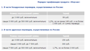 Перевод форсаж отследить по номеру