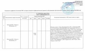 График отключения воды новосибирск 2020