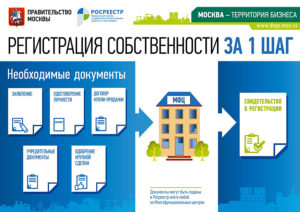 Сколько готовятся документы на собственность квартиры в мфц