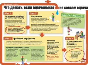 Норма температуры гвс в квартире снип
