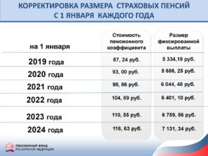 Почему пособие по безработице инвалиду2группы платят только3месяца в2020 году