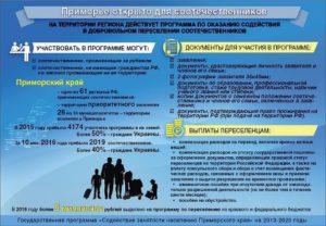 Программа переселения соотечественников как получит компенсации в калужской области