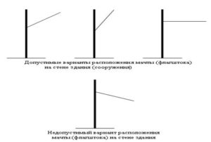 Требования к установке флагов на здании