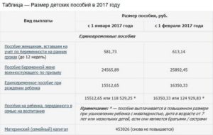 Пособие многодетной матери одиночке сумма в кемеровской области