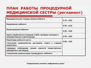 Регламент работы процедурной медсестры