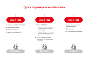 Последние новости про онлайн кассы290 фз