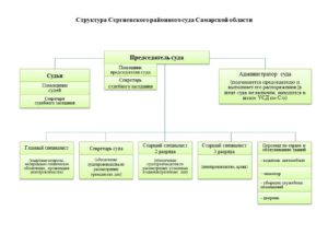 Должностной регламент помощника судьи краевого суда краснодарского края