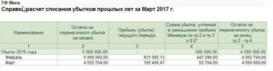 Как списать убыток подлежащий покрытию проводки если нет счета 84 1