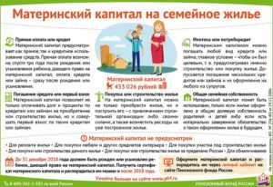 Сколько времени ждать материнский капитал при покупке квартиры