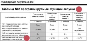 Как выставить по температуре шерхан 5