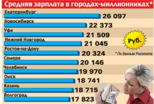 Средняя зарплата в волгограде