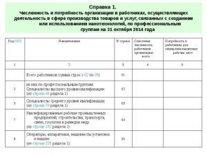 Справка о количестве рабочих мест в организации образец