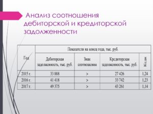 Превышение кредиторской задолженности над дебиторской говорит о
