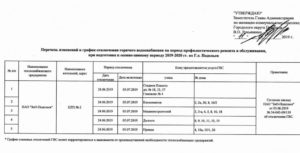 График отключения воды новосибирск 2020