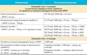 Сколько заплатят декретные если стаж меньше 2 лет в 2020
