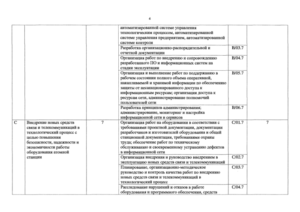 Приказ о внедрении программного обеспечения