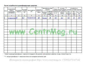 Заполнение журнала учета получения и расходования дезинфицирующих средств