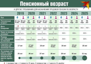 Пенсионный возраст в китае для женщин и мужчин в 2020