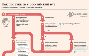 Программа соотечественники для поступления в вуз 2020