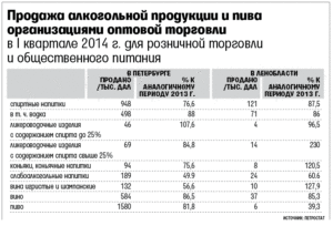 Правила торговли пивом в 2020 году для ип