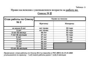 Во сколько лет выходят на пенсию сварщики по новому закону