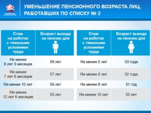 Во сколько лет выходят на пенсию сварщики по новому закону