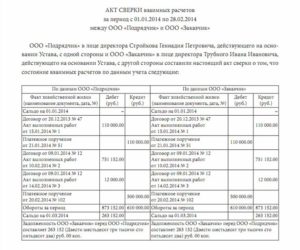 Как сформулировать отсутствие задолженности в акте сверки
