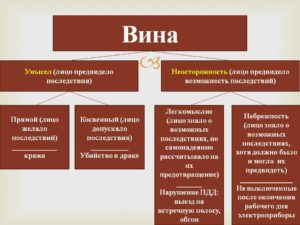 Прямой умысел примеры из судебной практики