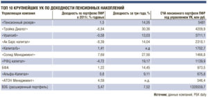 Вэб ук расширенный рейтинг 2020